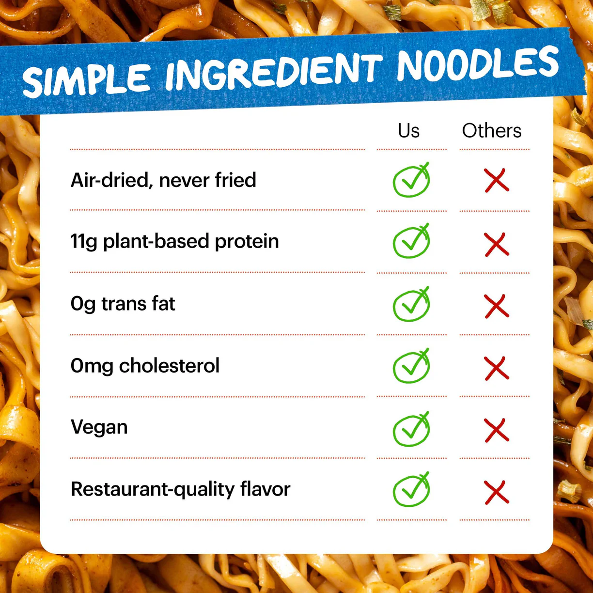 Noodles and Sauces Pack
