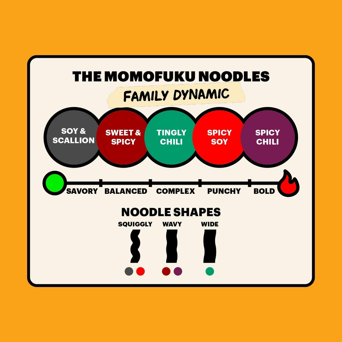 Noodle Variety Pack